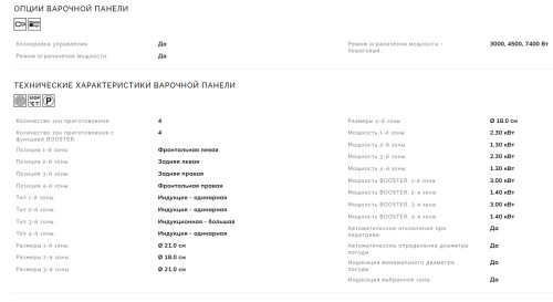 Индукционная плита Smeg (Смег) CG90CIXT