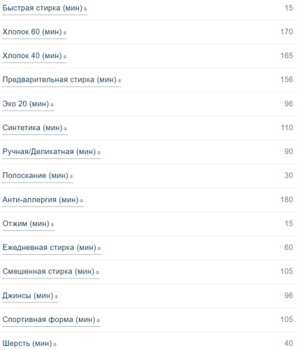 Стиральная машина Scandilux (Скандилюкс) LM2T6231