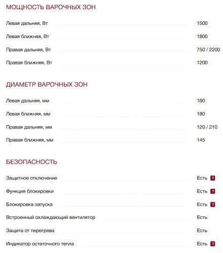 Электрическая варочная панель Miele (Мили) KM 6520 FR