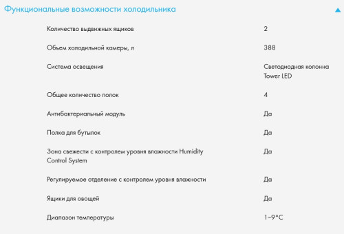 Холодильник Haier (Хайер) HRF-600DM7ERU