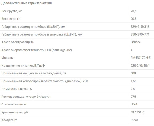 Мобильный кондиционер Royal Clima RM-EG17CH-E