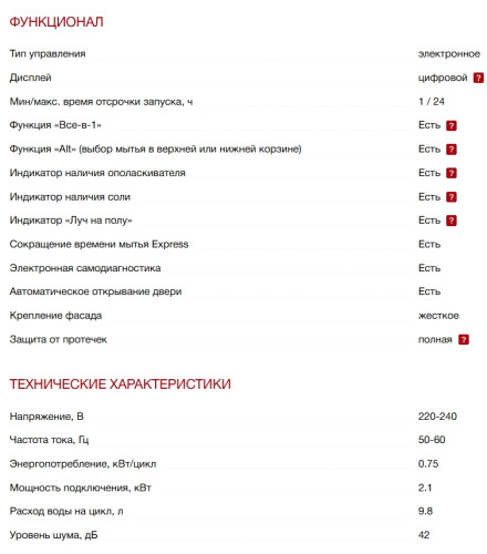 Встраиваемая посудомоечная машина Kuppersberg (Купперсберг) GIM 6092