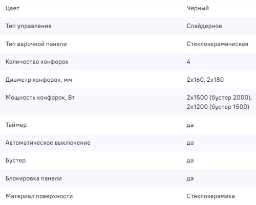 Индукционная варочная панель MAUNFELD CVI594STBKC