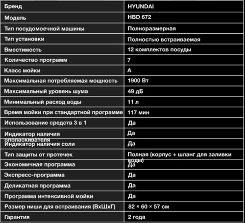 Встраиваемая посудомоечная машина Hyundai (Хёндэ) HBD 672