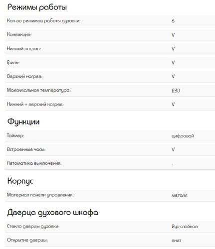 Электрический духовой шкаф Schaub Lorenz (Шауб Лоренц) SLB EW6353