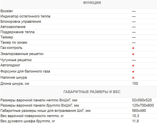 Газовая варочная панель Kuchenchef (Кюхеншеф) KHG610X