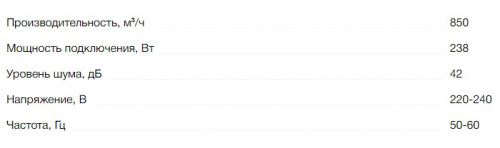 Вытяжка Kuppersberg (Купперсберг) DUDL 4 BL