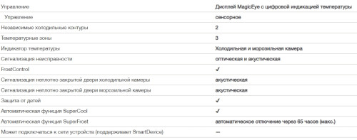 Встраиваемый Холодильник Liebherr (Либхер) ECBN 6256
