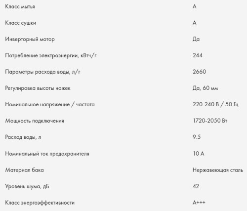 Встраиваемая посудомоечная машина Haier (Хайер) HDWE16-595RU