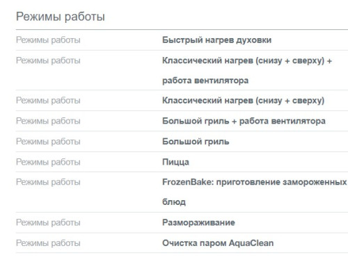 Электрическая плита Gorenje (Горенье) GEC5A41WG