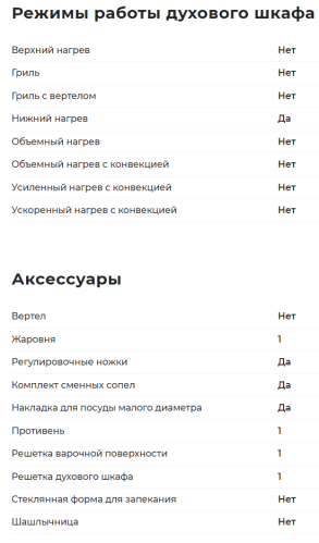 Комбинированная плита GEFEST (Гефест) ПГЭ 5110-01