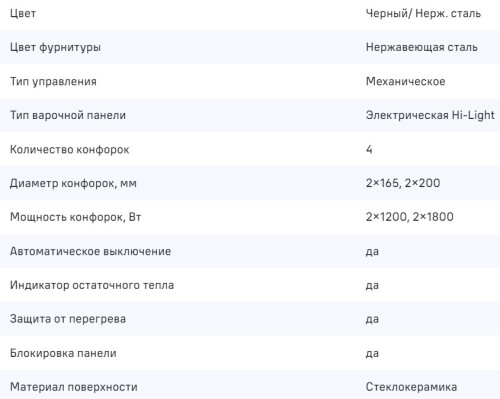 Электрическая варочная панель MAUNFELD (Маунфилд) CVCE594MBK