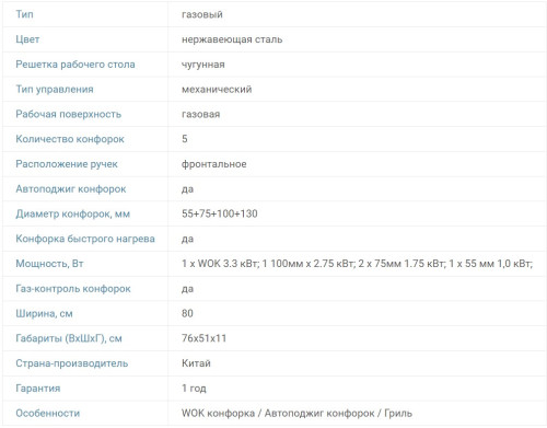 Газовая варочная панель RICCI (Риччи) HBS5706