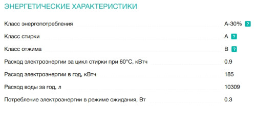 Стиральная машина Gorenje (Горенье) WGPNEI84A1SW