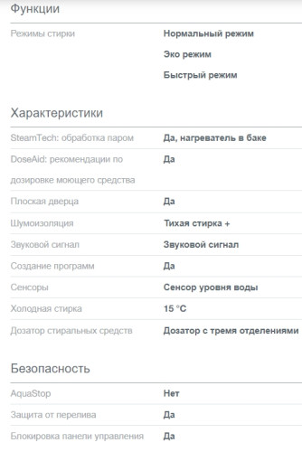 Стиральная машина Gorenje (Горенье) WA943S