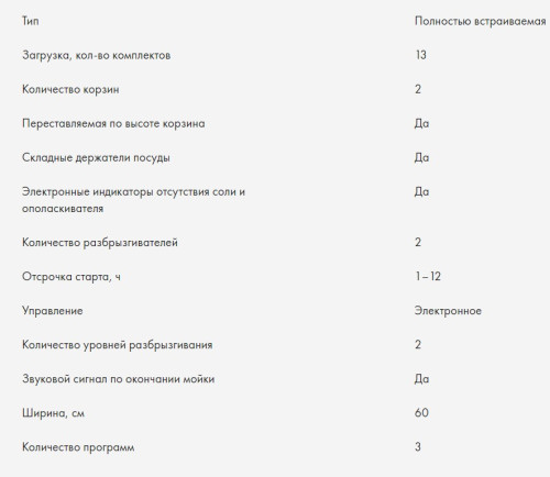 Встраиваемая посудомоечная машина Haier (Хайер) HDWE13-191RU