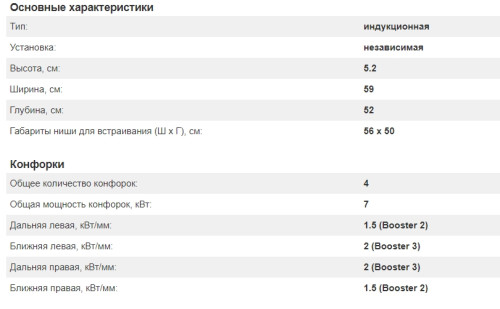 Индукционная варочная панель Kuppersberg ICS 608
