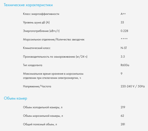 Встраиваемый холодильник Haier (Хайер) HBW5519ERU