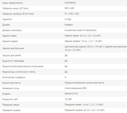 Индукционная варочная панель Midea (Мидея) MIH64721FIV