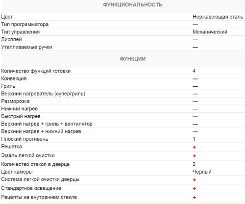 Электрический духовой шкаф Kuchenchef (Кюхеншеф) KBE640X
