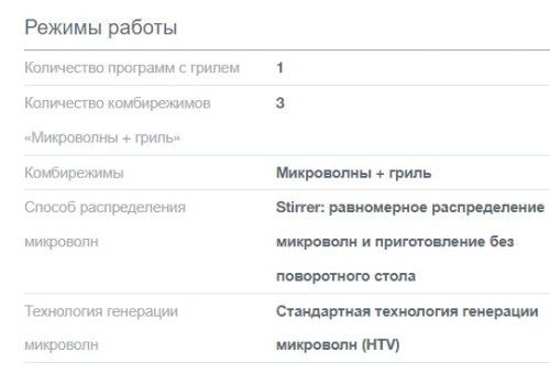 Микроволновая печь Gorenje (Горенье) MO4250CLI