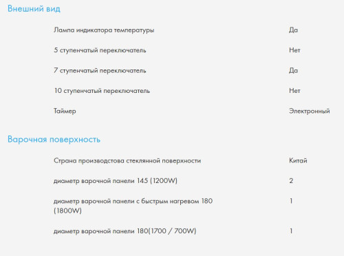 Электрическая плита Haier (Хайер) HCX-5CDPX1