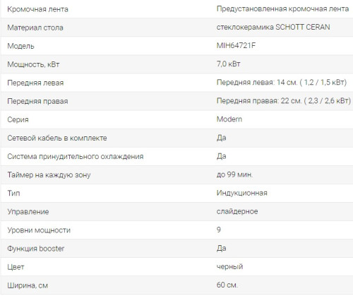 Индукционная варочная панель Midea (Мидея) MIH64721F