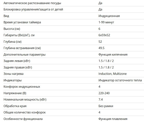 Индукционная варочная панель Bertazzoni (Бертаззони) P604I2M28NV