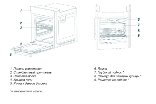 Газовый духовой шкаф Simfer (Симфер) B6GB12016
