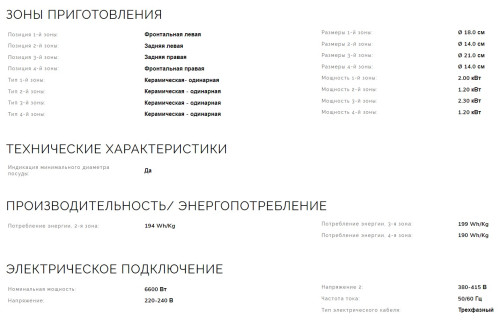 Электрическая варочная панель Smeg (Смег) P864AO