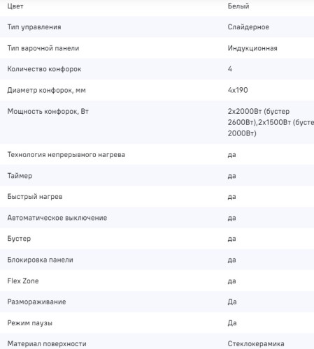 Индукционная варочная панель MAUNFELD CVI594SF2WH