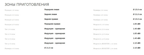 Индукционная варочная панель Smeg (Смег) SI2641D