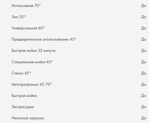 Встраиваемая посудомоечная машина Haier (Хайер) HDWE11-194RU