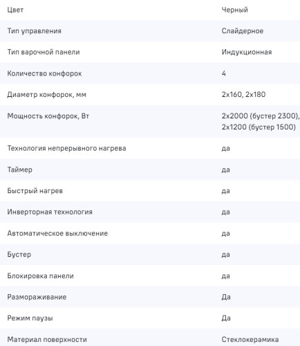 Индукционная варочная панель MAUNFELD CVI594SBK Inverter