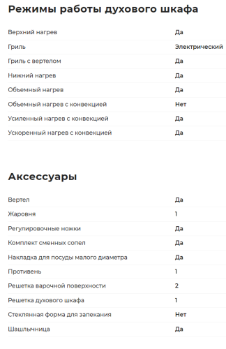 Комбинированная плита GEFEST (Гефест) ПГЭ 6102-03