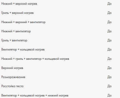 Электрический духовой шкаф Haier (Хайер) HOX-T11HGB