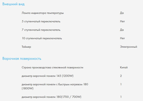 Электрическая плита Haier (Хайер) HCX-5CDPW1