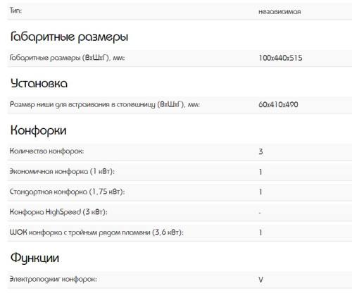 Газовая варочная панель Schaub Lorenz (Шауб Лоренц) SLK GS4520