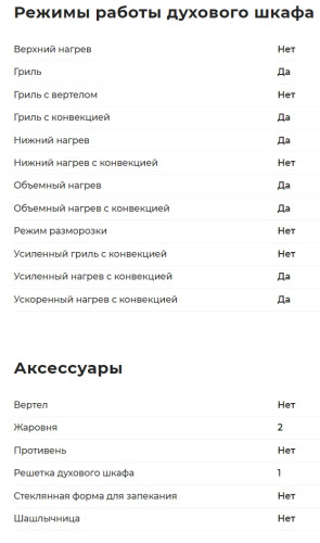 Электрический духовой шкаф GEFEST (Гефест) ДА 602-02 А