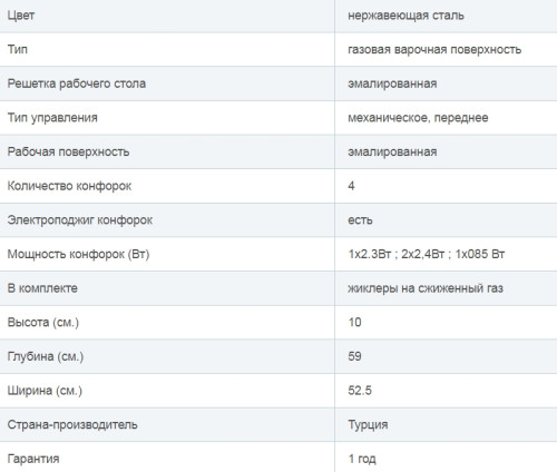 Газовая варочная панель RICCI (Риччи) RGN-611IX