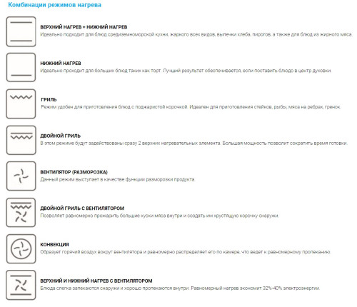 Электрический духовой шкаф Midea (Мидея) MO23003X