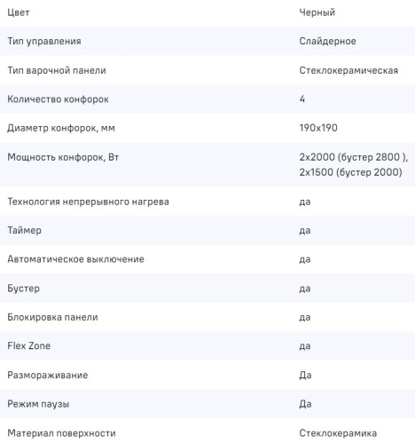 Индукционная варочная панель MAUNFELD CVI594SF2BKD Inverter
