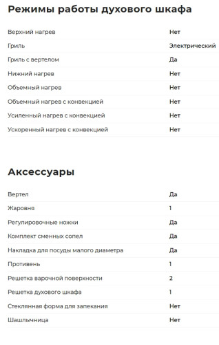 Газовая плита GEFEST (Гефест) ПГЭ 5101-02