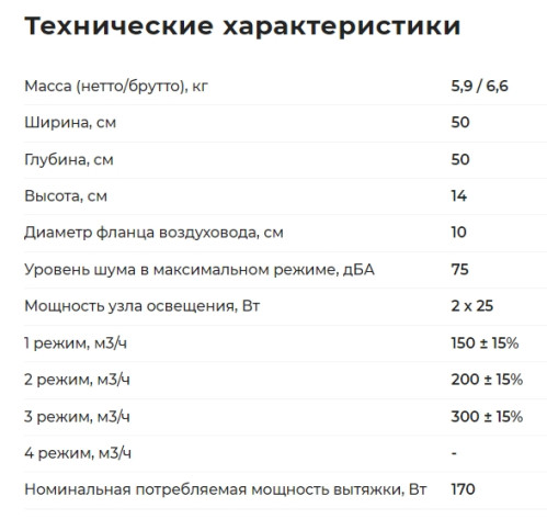 Вытяжка GEFEST (Гефест) ВО 2501 К54