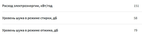 Стиральная машина Sharp (Шарп) ES-612R-W