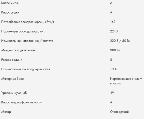 Встраиваемая посудомоечная машина Haier (Хайер) HDWI8-58BK3RU