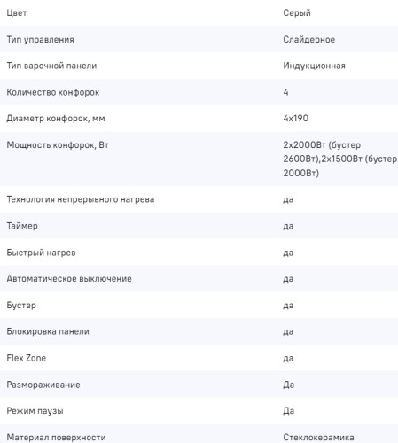 Индукционная варочная панель MAUNFELD CVI594SF2LGR