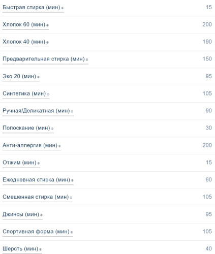 Стиральная машина Scandilux (Скандилюкс) LM3T6227