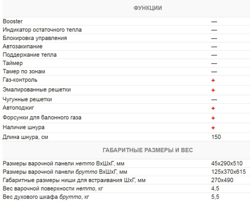 Газовая варочная панель Kuchenchef (Кюхеншеф) KHG310X