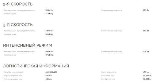 Вытяжка Smeg (Смег) KV26P